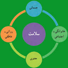 پاورپوینت سلامت و بهداشت دوازدهم درس اول سلامتی چیست (ppt) 17 اسلاید