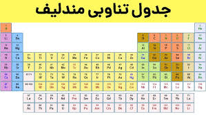 پاورپوینت تحقیق در مورد ریز موج ها فصل اول شیمی دهم (ppt) 10 اسلاید